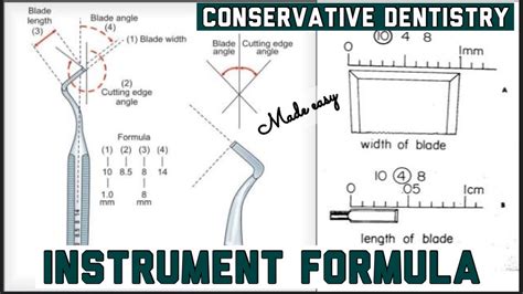 four digit instrument formula
